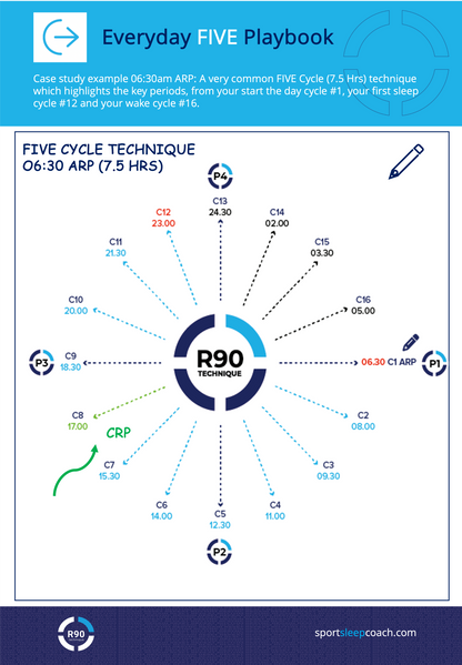 R90 Technique Playbook - Grab One Now